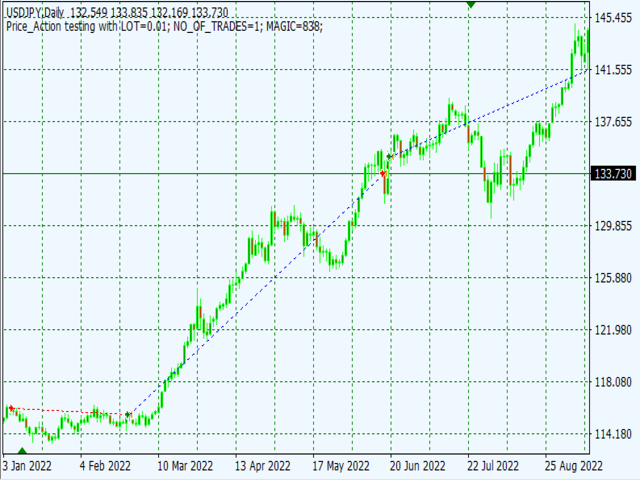 图片[1]-Mql5官网 Monster Price Action 外汇EA-EA侦探社 - 全球领先的MQL5官网外汇EA机器人MT4自动化交易EA资源免费分享网站