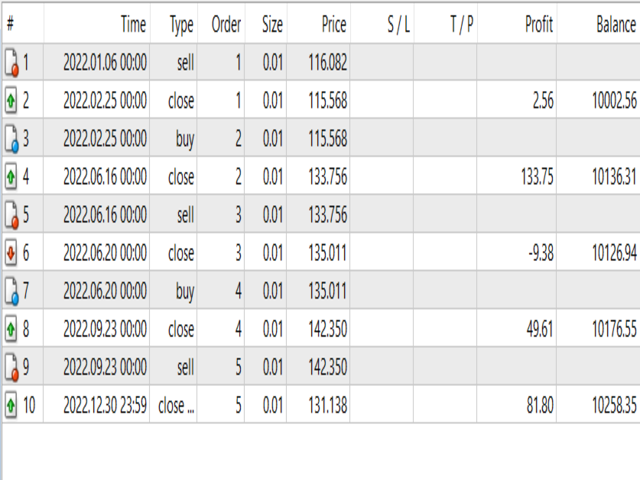 图片[2]-Mql5官网 Monster Price Action 外汇EA-EA侦探社 - 全球领先的MQL5官网外汇EA机器人MT4自动化交易EA资源免费分享网站