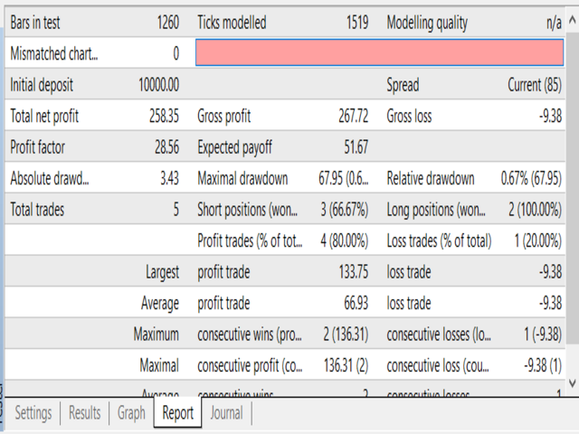 图片[3]-Mql5官网 Monster Price Action 外汇EA-EA侦探社 - 全球领先的MQL5官网外汇EA机器人MT4自动化交易EA资源免费分享网站