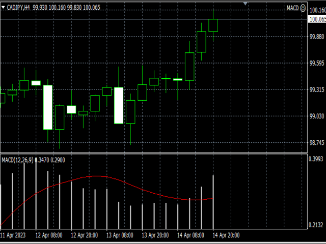 图片[3]-Mql5官网 Monster MACD 外汇EA-EA侦探社 - 全球领先的MQL5官网外汇EA机器人MT4自动化交易EA资源免费分享网站