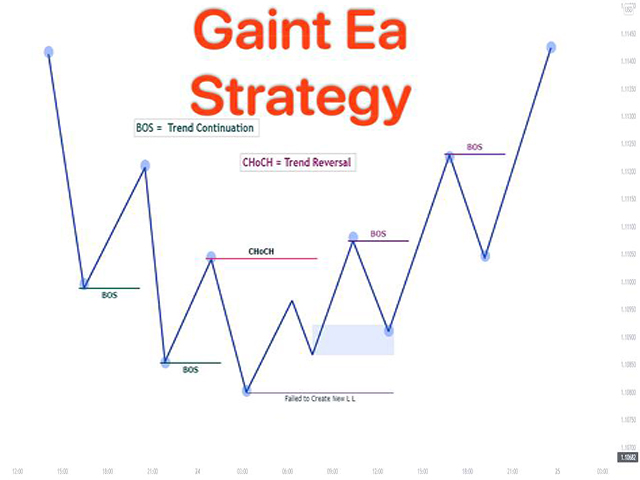 图片[2]-Mql5官网 Gaint EA 外汇EA-EA侦探社 - 全球领先的MQL5官网外汇EA机器人MT4自动化交易EA资源免费分享网站
