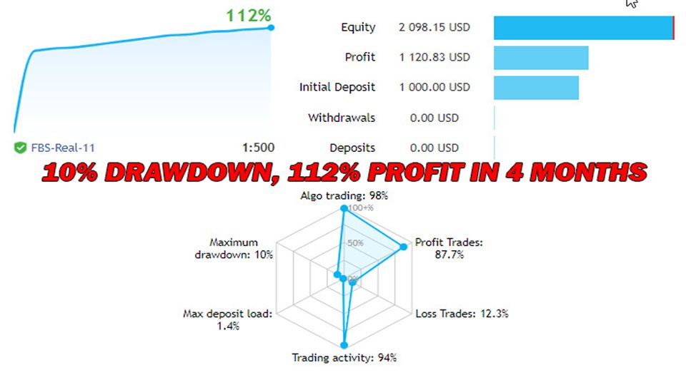 图片[1]-Mql5官网 Number One Capital EA 外汇EA-EA侦探社 - 全球领先的MQL5官网外汇EA机器人MT4自动化交易EA资源免费分享网站