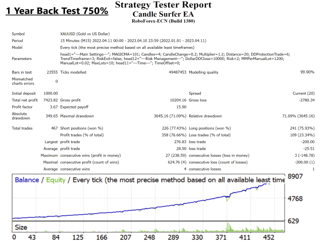 图片[2]-Mql5官网 Candle Surfer EA MT4 外汇EA-EA侦探社 - 全球领先的MQL5官网外汇EA机器人MT4自动化交易EA资源免费分享网站