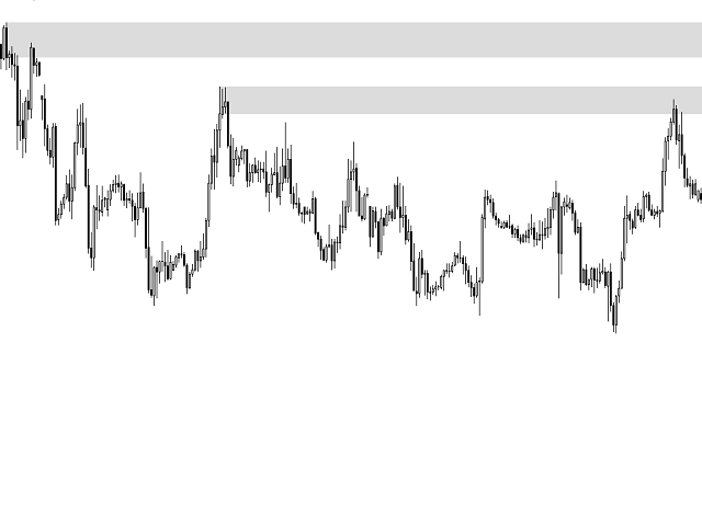图片[2]-Mql5官网 Supply Demand WTC 外汇EA-EA侦探社 - 全球领先的MQL5官网外汇EA机器人MT4自动化交易EA资源免费分享网站