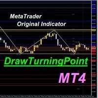 Mql5官网 DrawTurningPoint MT4 外汇EA-EA侦探社 - 全球领先的MQL5官网外汇EA机器人MT4自动化交易EA资源免费分享网站