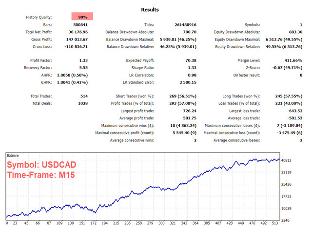 图片[1]-Mql5官网 KT Connors RSI Robot 外汇EA-EA侦探社 - 全球领先的MQL5官网外汇EA机器人MT4自动化交易EA资源免费分享网站