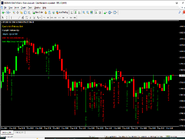 图片[1]-Mql5官网 Candlestick Patterns Alert 外汇EA-EA侦探社 - 全球领先的MQL5官网外汇EA机器人MT4自动化交易EA资源免费分享网站
