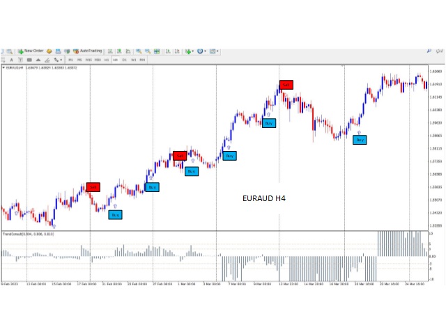 图片[10]-Mql5官网 Wamek Trend Consult 外汇EA-EA侦探社 - 全球领先的MQL5官网外汇EA机器人MT4自动化交易EA资源免费分享网站