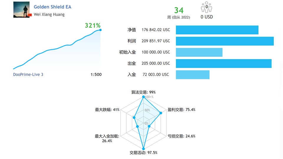 图片[1]-Mql5官网 Golden Shield EA 外汇EA-EA侦探社 - 全球领先的MQL5官网外汇EA机器人MT4自动化交易EA资源免费分享网站