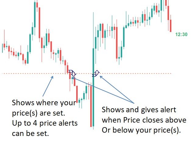 图片[1]-Mql5官网 Close Above Below Price MT4 外汇EA-EA侦探社 - 全球领先的MQL5官网外汇EA机器人MT4自动化交易EA资源免费分享网站