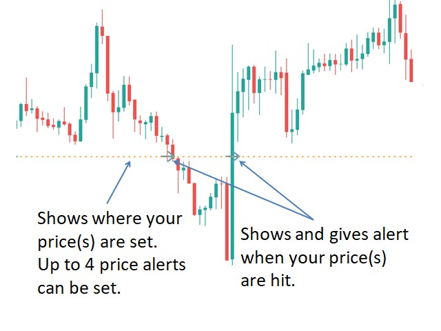 图片[1]-Mql5官网 Price Break Alerts MT4 外汇EA-EA侦探社 - 全球领先的MQL5官网外汇EA机器人MT4自动化交易EA资源免费分享网站