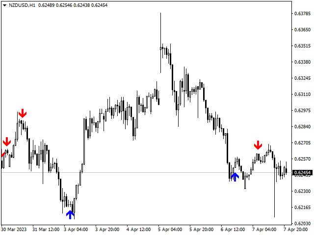 图片[5]-Mql5官网 Volume Str 外汇EA-EA侦探社 - 全球领先的MQL5官网外汇EA机器人MT4自动化交易EA资源免费分享网站
