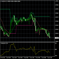 Mql5官网 VectorBandsOnChart 外汇EA-EA侦探社 - 全球领先的MQL5官网外汇EA机器人MT4自动化交易EA资源免费分享网站