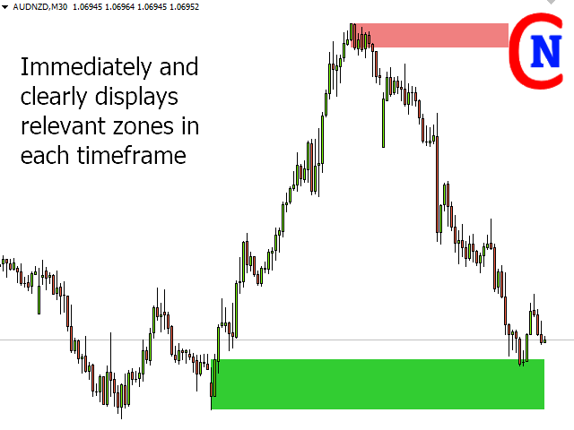 图片[2]-Mql5官网 Netsrac Supply and Demand Easy 外汇EA-EA侦探社 - 全球领先的MQL5官网外汇EA机器人MT4自动化交易EA资源免费分享网站