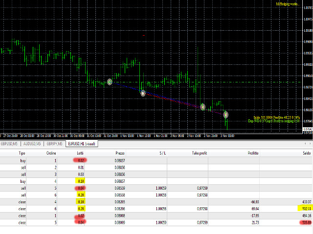 图片[3]-Mql5官网 Orions Mr Hedging 外汇EA-EA侦探社 - 全球领先的MQL5官网外汇EA机器人MT4自动化交易EA资源免费分享网站
