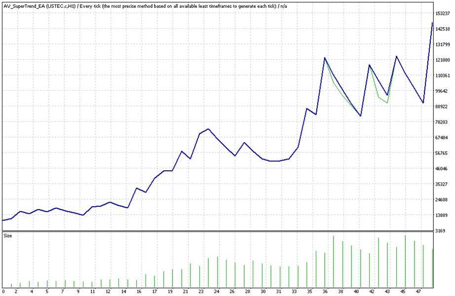 图片[1]-Mql5官网 AV SuperTrend EA 外汇EA-EA侦探社 - 全球领先的MQL5官网外汇EA机器人MT4自动化交易EA资源免费分享网站