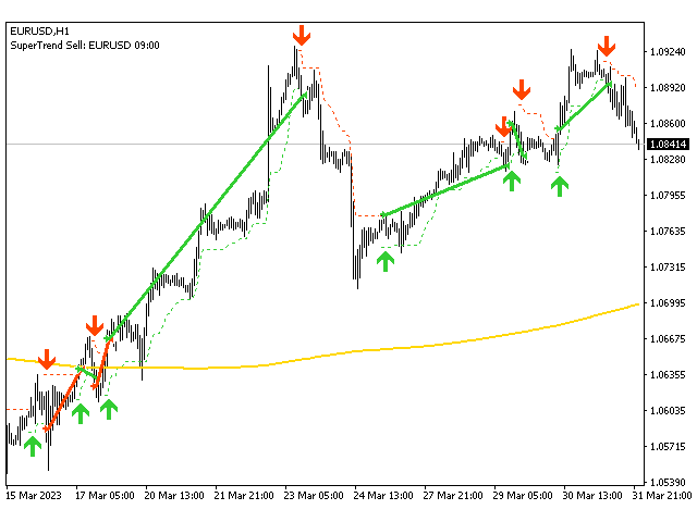 图片[3]-Mql5官网 AV SuperTrend EA 外汇EA-EA侦探社 - 全球领先的MQL5官网外汇EA机器人MT4自动化交易EA资源免费分享网站