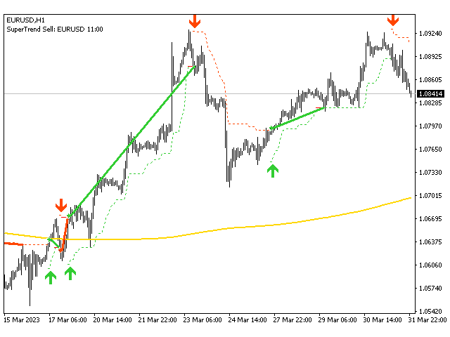图片[4]-Mql5官网 AV SuperTrend EA 外汇EA-EA侦探社 - 全球领先的MQL5官网外汇EA机器人MT4自动化交易EA资源免费分享网站
