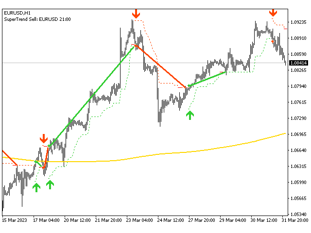 图片[5]-Mql5官网 AV SuperTrend EA 外汇EA-EA侦探社 - 全球领先的MQL5官网外汇EA机器人MT4自动化交易EA资源免费分享网站