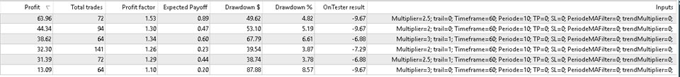 图片[6]-Mql5官网 AV SuperTrend EA 外汇EA-EA侦探社 - 全球领先的MQL5官网外汇EA机器人MT4自动化交易EA资源免费分享网站