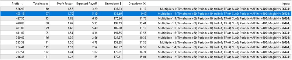 图片[7]-Mql5官网 AV SuperTrend EA 外汇EA-EA侦探社 - 全球领先的MQL5官网外汇EA机器人MT4自动化交易EA资源免费分享网站