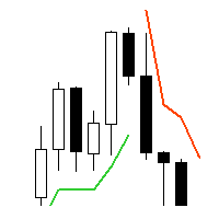 Mql5官网 AV SuperTrend EA 外汇EA-EA侦探社 - 全球领先的MQL5官网外汇EA机器人MT4自动化交易EA资源免费分享网站