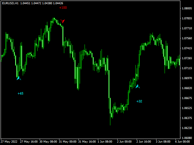 图片[1]-Mql5官网 Great Strong System 外汇EA-EA侦探社 - 全球领先的MQL5官网外汇EA机器人MT4自动化交易EA资源免费分享网站