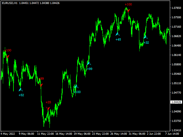 图片[4]-Mql5官网 Great Strong System 外汇EA-EA侦探社 - 全球领先的MQL5官网外汇EA机器人MT4自动化交易EA资源免费分享网站