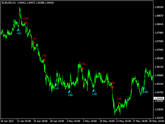 图片[5]-Mql5官网 Great Strong System 外汇EA-EA侦探社 - 全球领先的MQL5官网外汇EA机器人MT4自动化交易EA资源免费分享网站