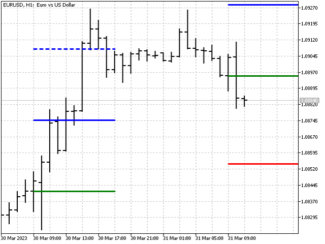 图片[1]-Mql5官网 AIS Trading Levels Intraday 外汇EA-EA侦探社 - 全球领先的MQL5官网外汇EA机器人MT4自动化交易EA资源免费分享网站