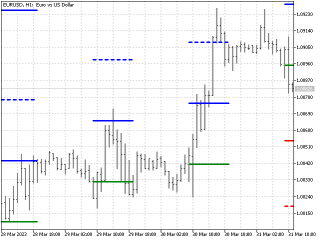 图片[2]-Mql5官网 AIS Trading Levels Intraday 外汇EA-EA侦探社 - 全球领先的MQL5官网外汇EA机器人MT4自动化交易EA资源免费分享网站
