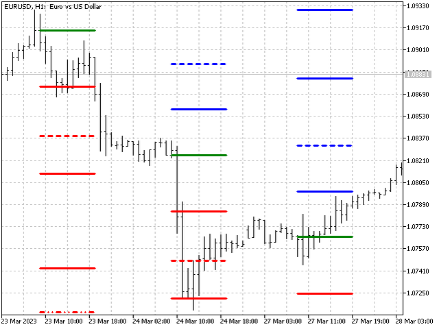 图片[3]-Mql5官网 AIS Trading Levels Intraday 外汇EA-EA侦探社 - 全球领先的MQL5官网外汇EA机器人MT4自动化交易EA资源免费分享网站