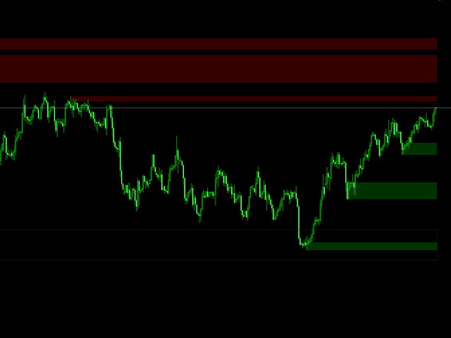 图片[1]-Mql5官网 Supply and Demand simple 外汇EA-EA侦探社 - 全球领先的MQL5官网外汇EA机器人MT4自动化交易EA资源免费分享网站