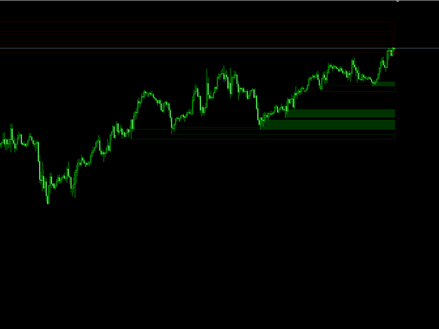 图片[3]-Mql5官网 Supply and Demand simple 外汇EA-EA侦探社 - 全球领先的MQL5官网外汇EA机器人MT4自动化交易EA资源免费分享网站