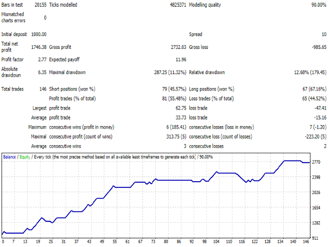 图片[1]-Mql5官网 Nas100 Trend Following EA 外汇EA-EA侦探社 - 全球领先的MQL5官网外汇EA机器人MT4自动化交易EA资源免费分享网站