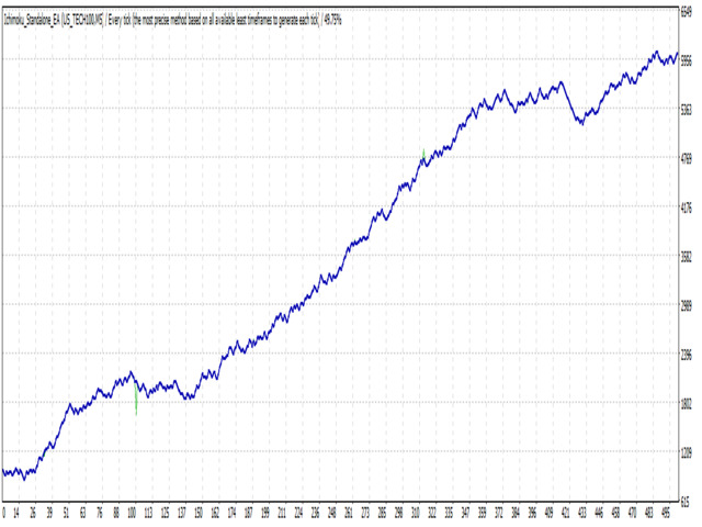 图片[3]-Mql5官网 Nas100 Trend Following EA 外汇EA-EA侦探社 - 全球领先的MQL5官网外汇EA机器人MT4自动化交易EA资源免费分享网站
