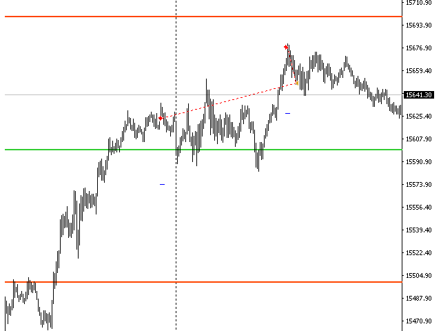 图片[2]-Mql5官网 AV Level EA Full 外汇EA-EA侦探社 - 全球领先的MQL5官网外汇EA机器人MT4自动化交易EA资源免费分享网站