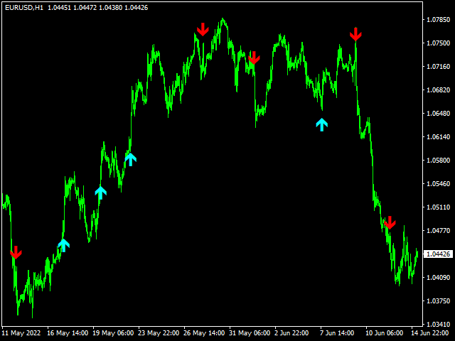 图片[1]-Mql5官网 Real Pro Signal 外汇EA-EA侦探社 - 全球领先的MQL5官网外汇EA机器人MT4自动化交易EA资源免费分享网站