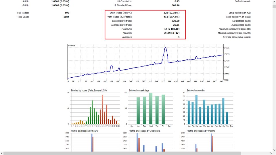 图片[2]-Mql5官网 BB Scalper 4 外汇EA-EA侦探社 - 全球领先的MQL5官网外汇EA机器人MT4自动化交易EA资源免费分享网站