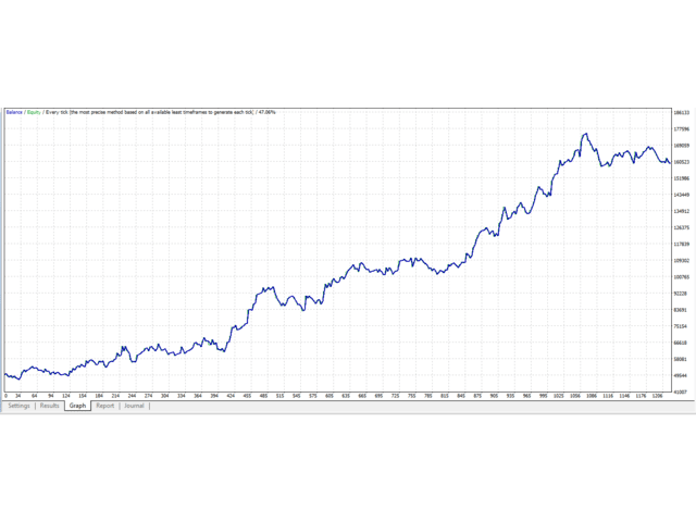 图片[1]-Mql5官网 Range Break Scalper EA 外汇EA-EA侦探社 - 全球领先的MQL5官网外汇EA机器人MT4自动化交易EA资源免费分享网站