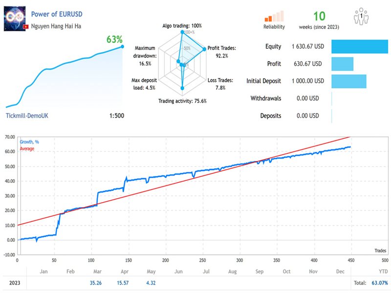 图片[1]-Mql5官网 Power of EURUSD 外汇EA-EA侦探社 - 全球领先的MQL5官网外汇EA机器人MT4自动化交易EA资源免费分享网站