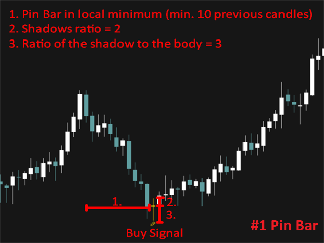 图片[2]-Mql5官网 Reversal Pattern MT4 外汇EA-EA侦探社 - 全球领先的MQL5官网外汇EA机器人MT4自动化交易EA资源免费分享网站