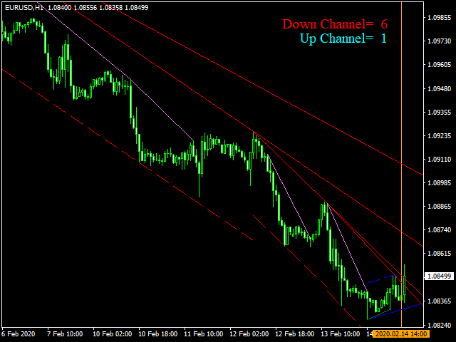 图片[1]-Mql5官网 Multi Channel Trend 外汇EA-EA侦探社 - 全球领先的MQL5官网外汇EA机器人MT4自动化交易EA资源免费分享网站