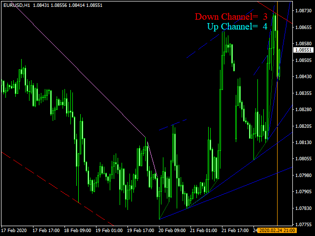 图片[2]-Mql5官网 Multi Channel Trend 外汇EA-EA侦探社 - 全球领先的MQL5官网外汇EA机器人MT4自动化交易EA资源免费分享网站