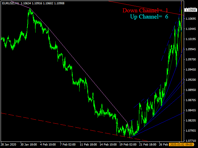 图片[3]-Mql5官网 Multi Channel Trend 外汇EA-EA侦探社 - 全球领先的MQL5官网外汇EA机器人MT4自动化交易EA资源免费分享网站