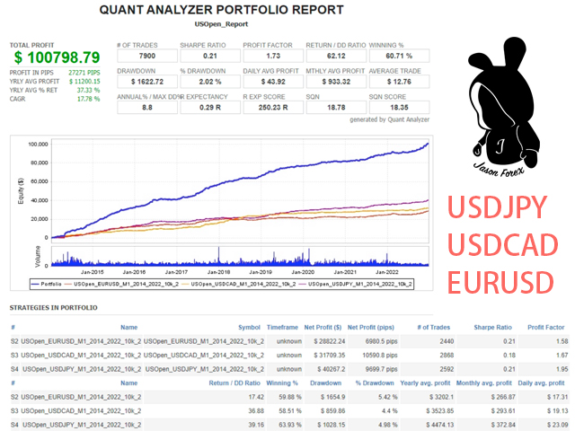 图片[4]-Mql5官网 USOpen Break Out MT4 外汇EA-EA侦探社 - 全球领先的MQL5官网外汇EA机器人MT4自动化交易EA资源免费分享网站