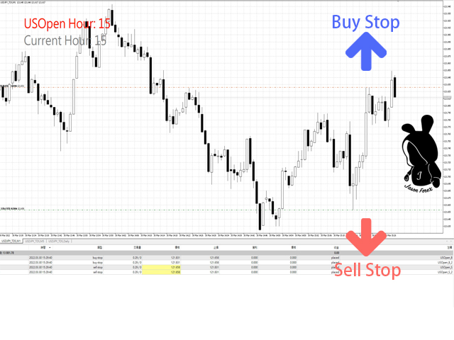 图片[6]-Mql5官网 USOpen Break Out MT4 外汇EA-EA侦探社 - 全球领先的MQL5官网外汇EA机器人MT4自动化交易EA资源免费分享网站