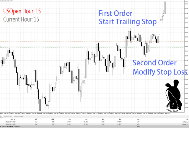 图片[8]-Mql5官网 USOpen Break Out MT4 外汇EA-EA侦探社 - 全球领先的MQL5官网外汇EA机器人MT4自动化交易EA资源免费分享网站