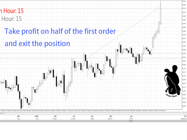图片[9]-Mql5官网 USOpen Break Out MT4 外汇EA-EA侦探社 - 全球领先的MQL5官网外汇EA机器人MT4自动化交易EA资源免费分享网站
