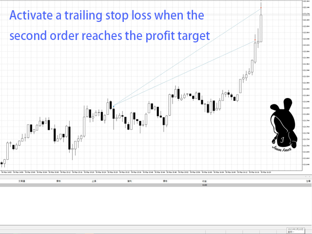 图片[10]-Mql5官网 USOpen Break Out MT4 外汇EA-EA侦探社 - 全球领先的MQL5官网外汇EA机器人MT4自动化交易EA资源免费分享网站